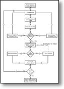 Flow Chart or Diagram